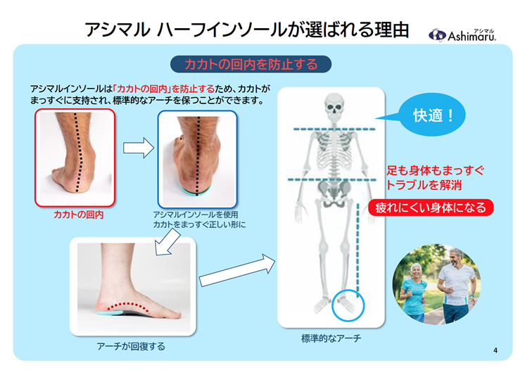 【アシマルが選ばれる理由】